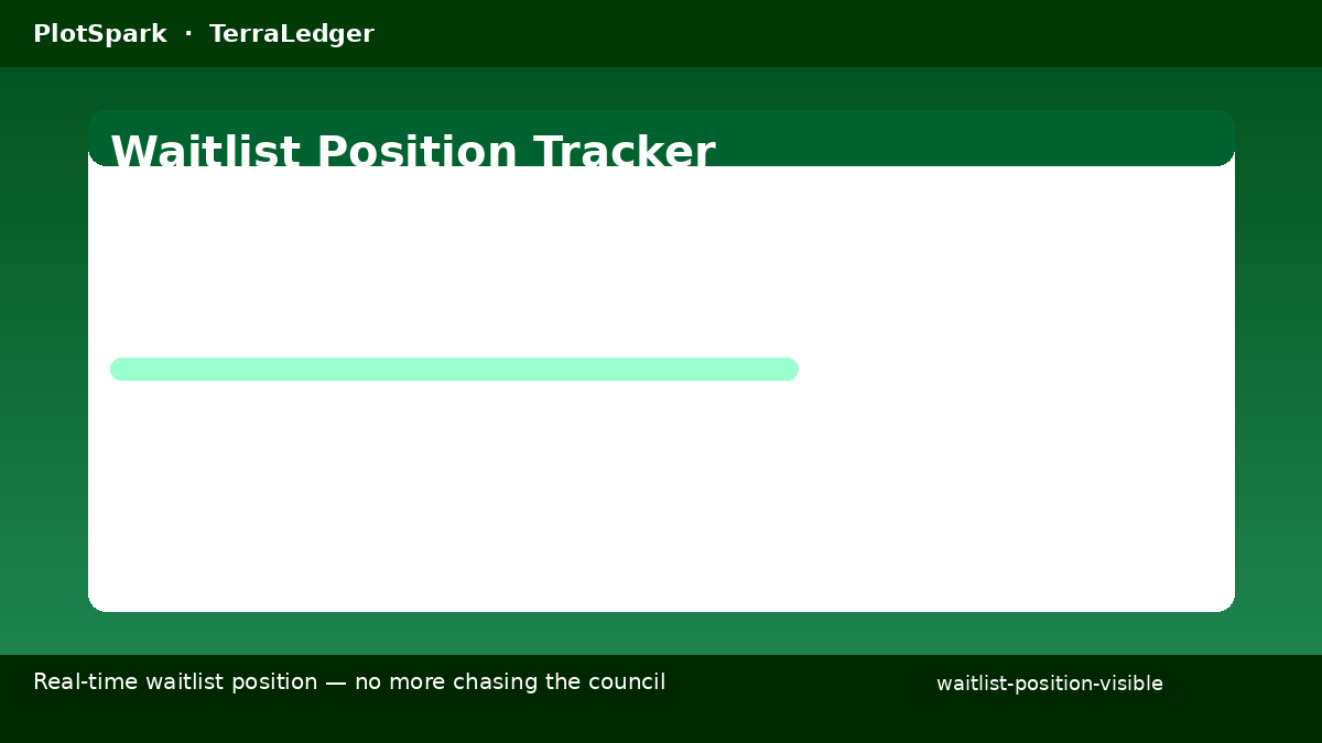 Waitlist dashboard showing applicant status, queue position where ranked, and queue progress
